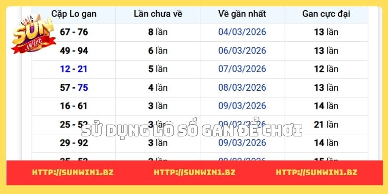 Sử dụng lô số gan để chơi